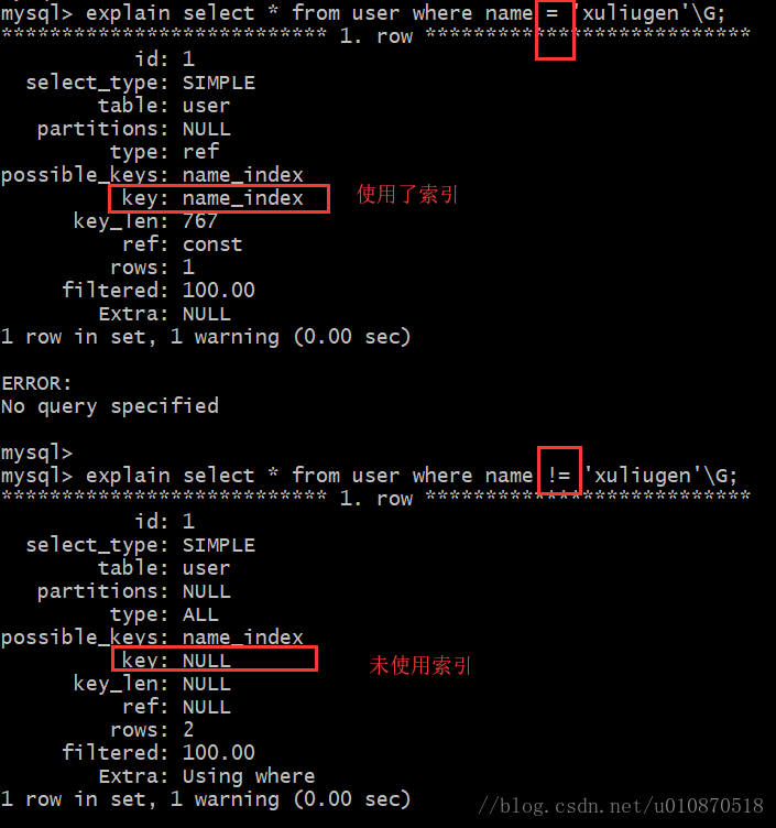 为什么你创建的数据库索引没有生效,索引失效的条件!