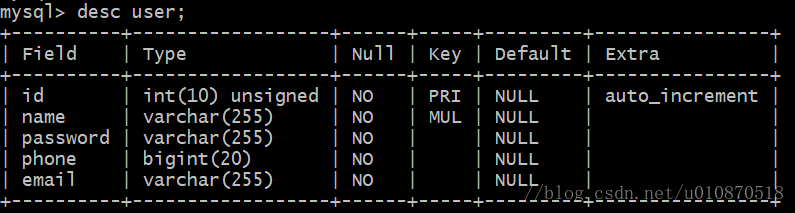 为什么你创建的数据库索引没有生效,索引失效的条件!