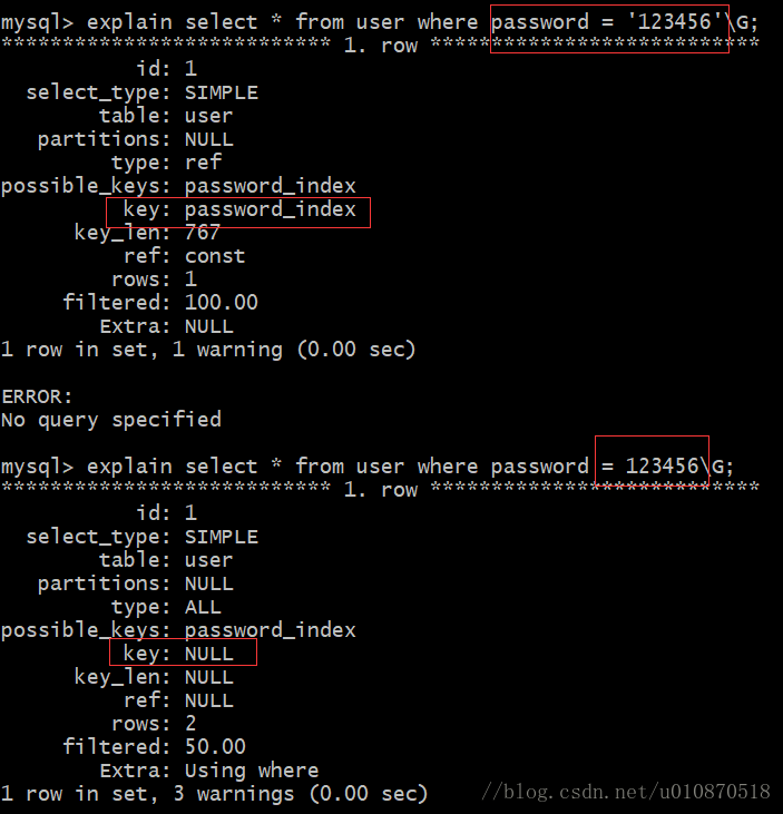 为什么你创建的数据库索引没有生效,索引失效的条件!