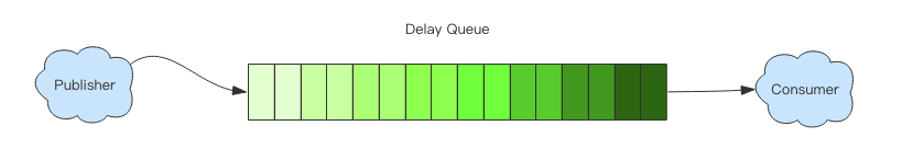 高并发和海量数据下的 9 个 Redis 经典案例剖析!