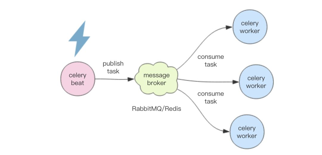 高并发和海量数据下的 9 个 Redis 经典案例剖析!