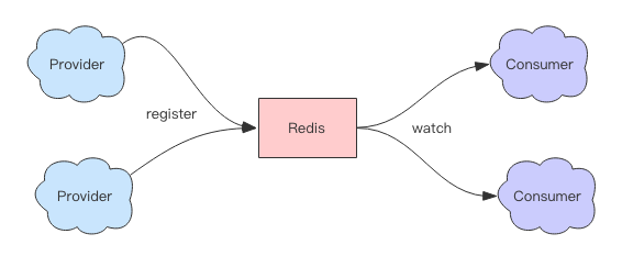 高并发和海量数据下的 9 个 Redis 经典案例剖析!