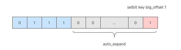 高并发和海量数据下的 9 个 Redis 经典案例剖析!