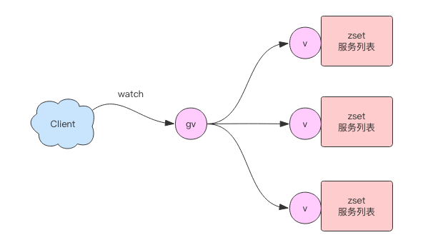 高并发和海量数据下的 9 个 Redis 经典案例剖析!