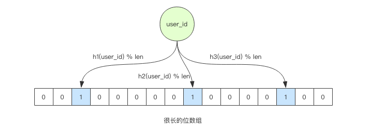 高并发和海量数据下的 9 个 Redis 经典案例剖析!