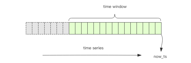 高并发和海量数据下的 9 个 Redis 经典案例剖析!