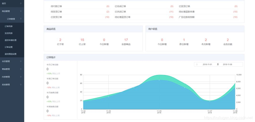 开源的13个Spring Boot 优秀学习项目!超53K星,一网打尽!