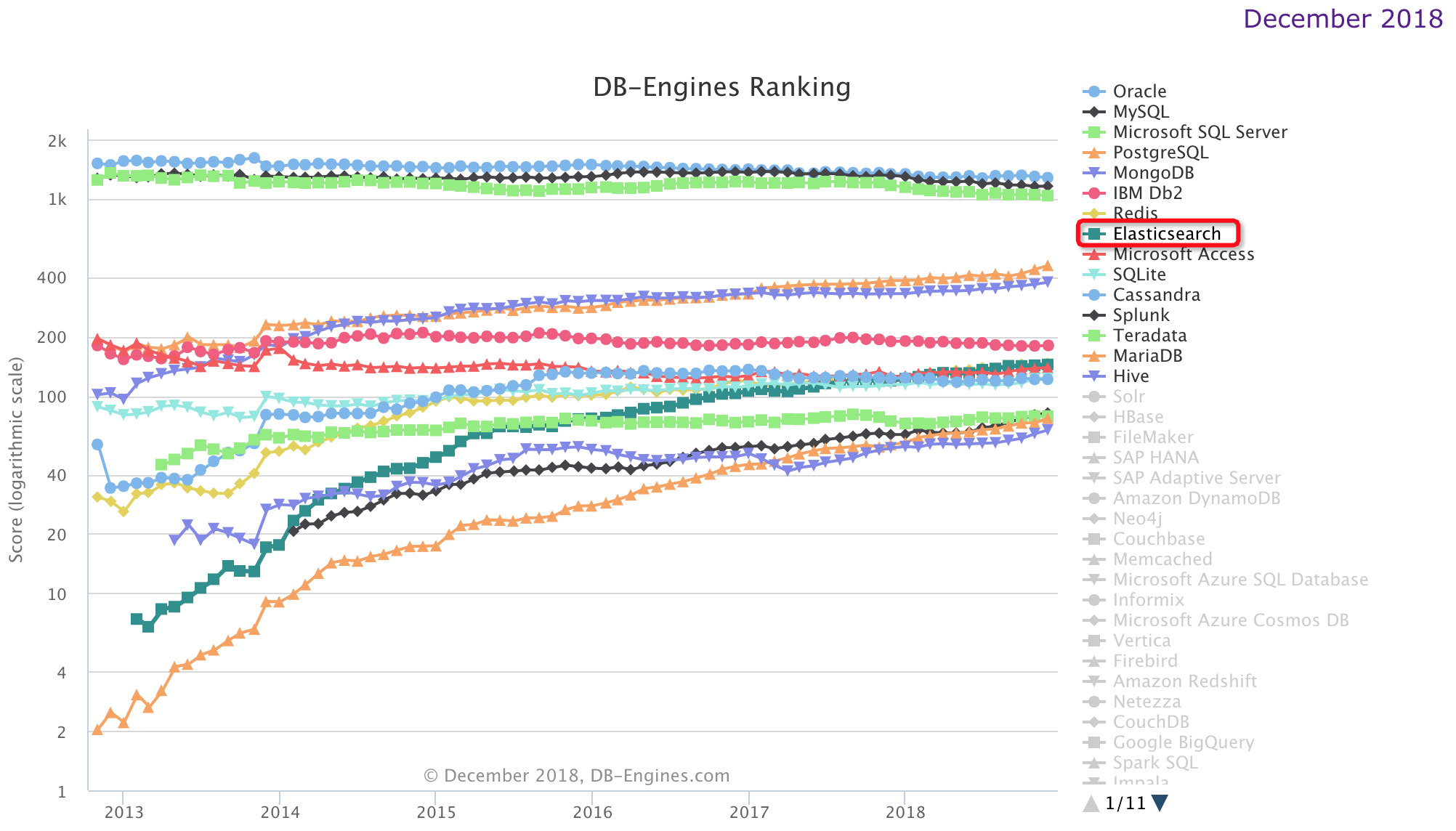 Elasticsearch(技术选型分析)