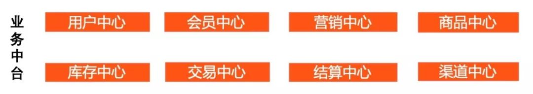 企业中台最佳实践--阿里业务中台最佳实践(八)