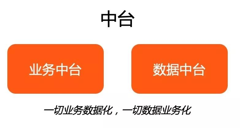 企业中台最佳实践--阿里业务中台最佳实践(八)