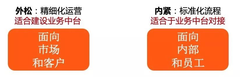 企业中台最佳实践--阿里业务中台最佳实践(八)