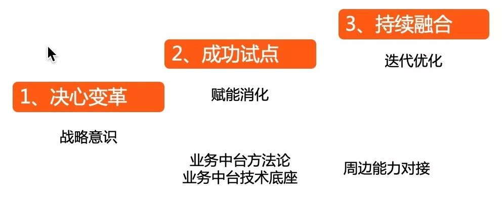 企业中台最佳实践--阿里业务中台最佳实践(八)