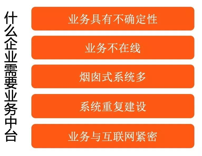 企业中台最佳实践--阿里业务中台最佳实践(八)