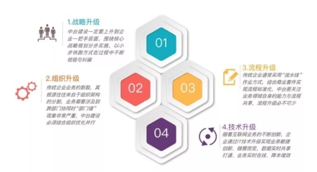 企业中台最佳实践--阿里业务中台最佳实践(八)