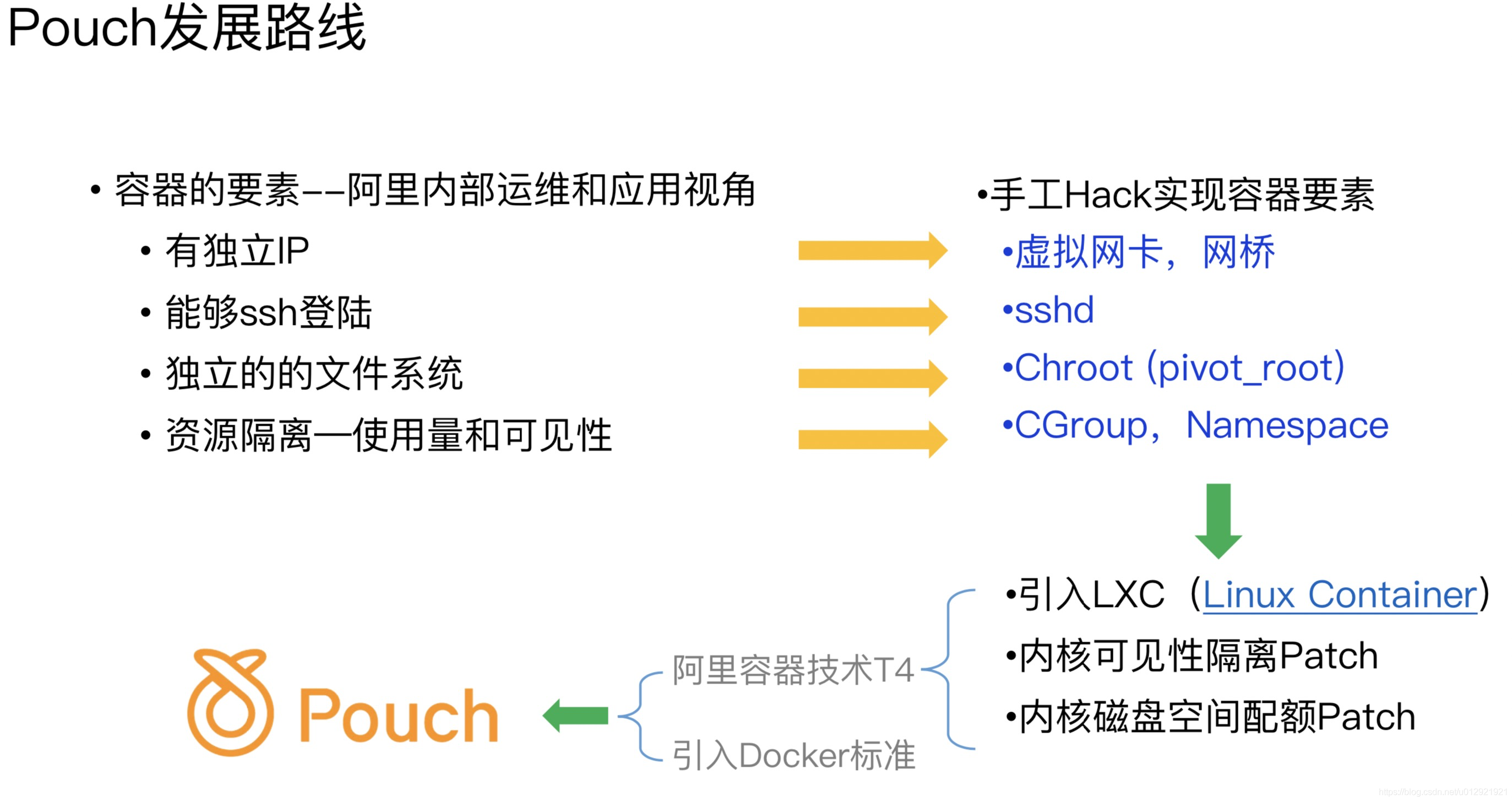 阿里巴巴容器技术