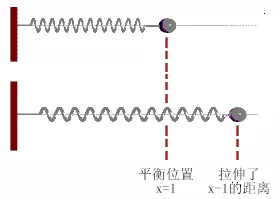 要想做好动效，你得先知道这些