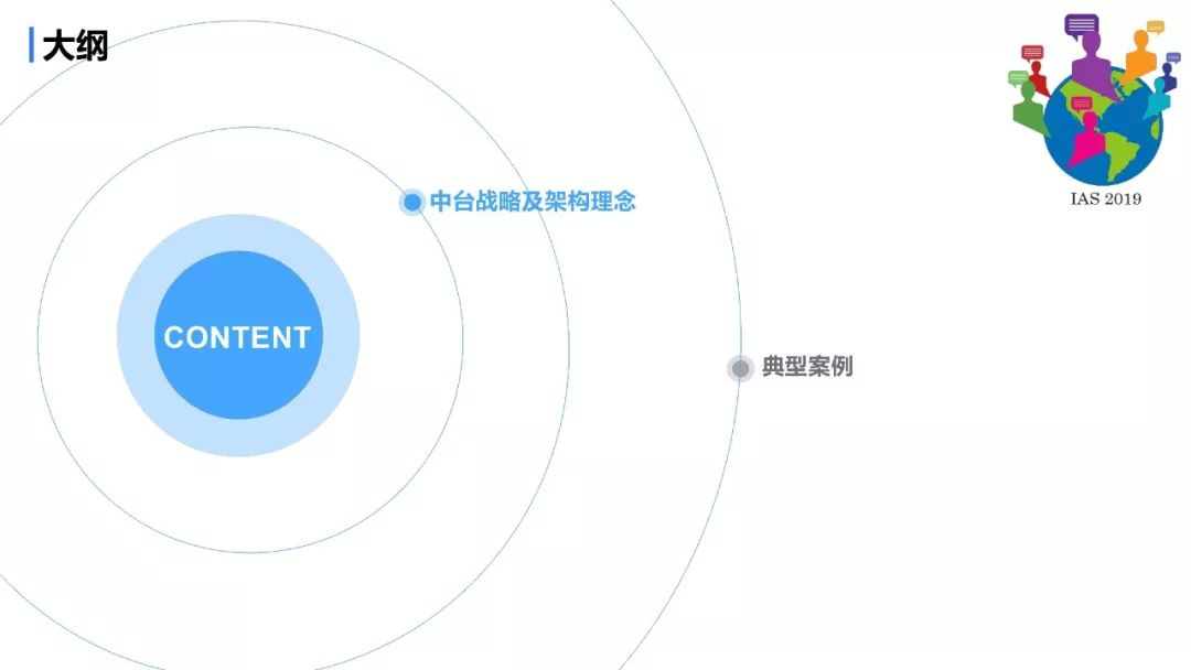 企业中台最佳实践--中台战略驱动企业生产力&amp;生产关系再变革(十三)