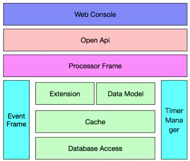 阿里服务注册/服务发现/配置中心Nacos选型评估
