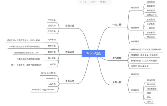 阿里服务注册/服务发现/配置中心Nacos选型评估