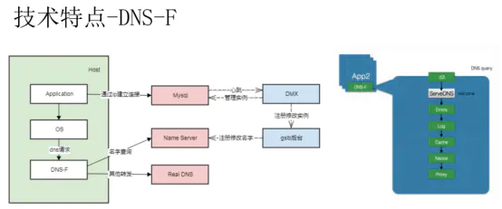阿里服务注册/服务发现/配置中心Nacos选型评估