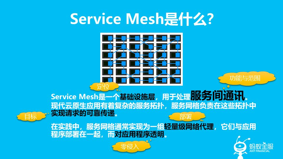 ServiceMesh实践与探索