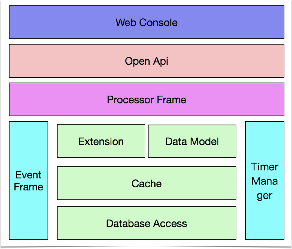 Zookeeper注册中心迁移到Nacos的最佳实践