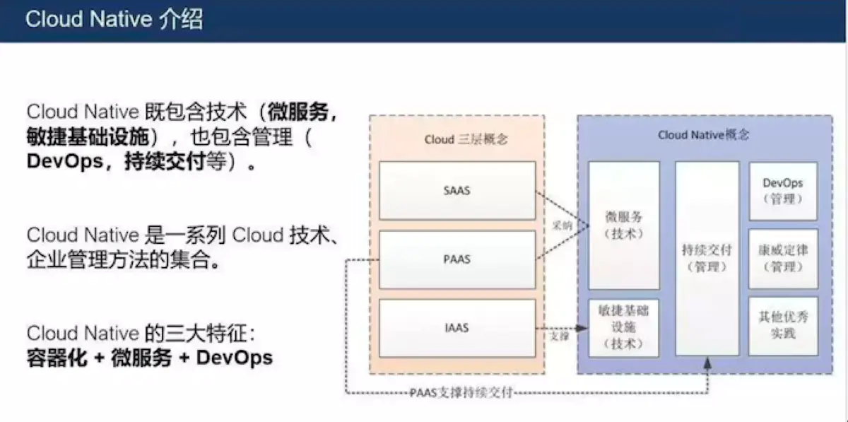 云原生应用实践与未来趋势