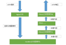 Nginx、HAProxy、LVS高可用方案的优缺点