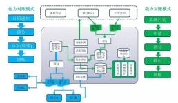 Spring batch批量处理框架最佳实践