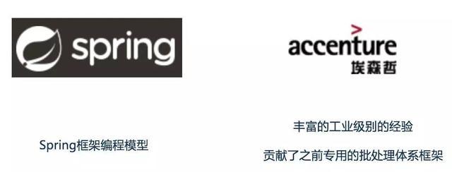 Spring batch批量处理框架最佳实践