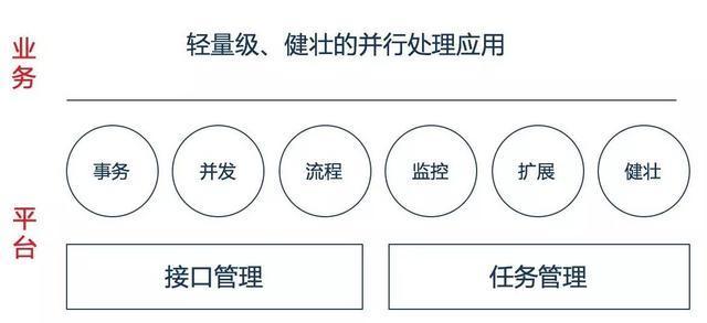 Spring batch批量处理框架最佳实践