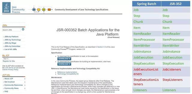 Spring batch批量处理框架最佳实践