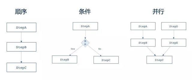 Spring batch批量处理框架最佳实践