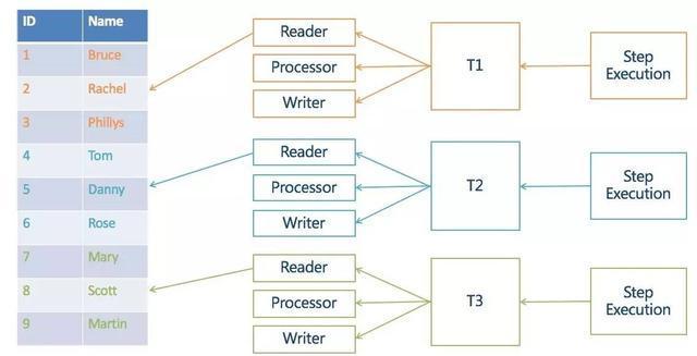 Spring batch批量处理框架最佳实践