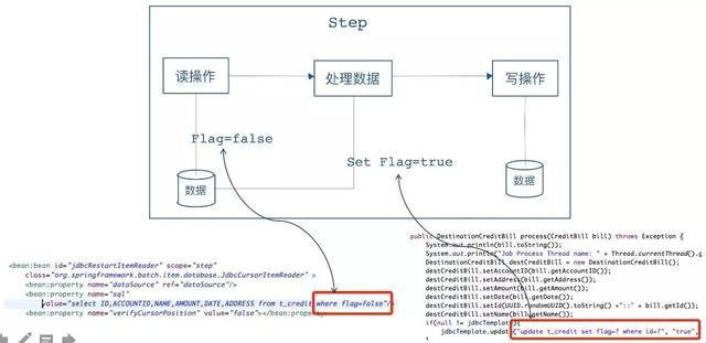 Spring batch批量处理框架最佳实践