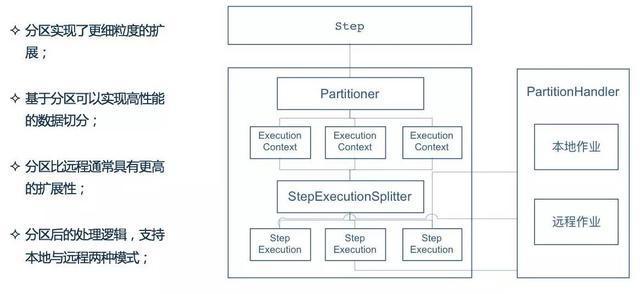Spring batch批量处理框架最佳实践