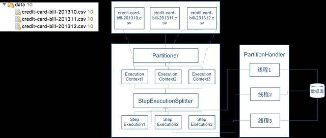 Spring batch批量处理框架最佳实践