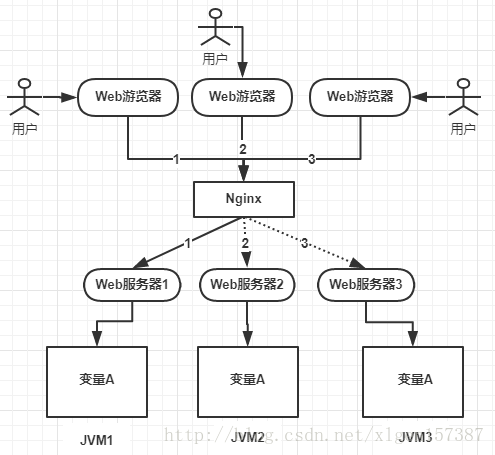 分布式锁的三种实现方式