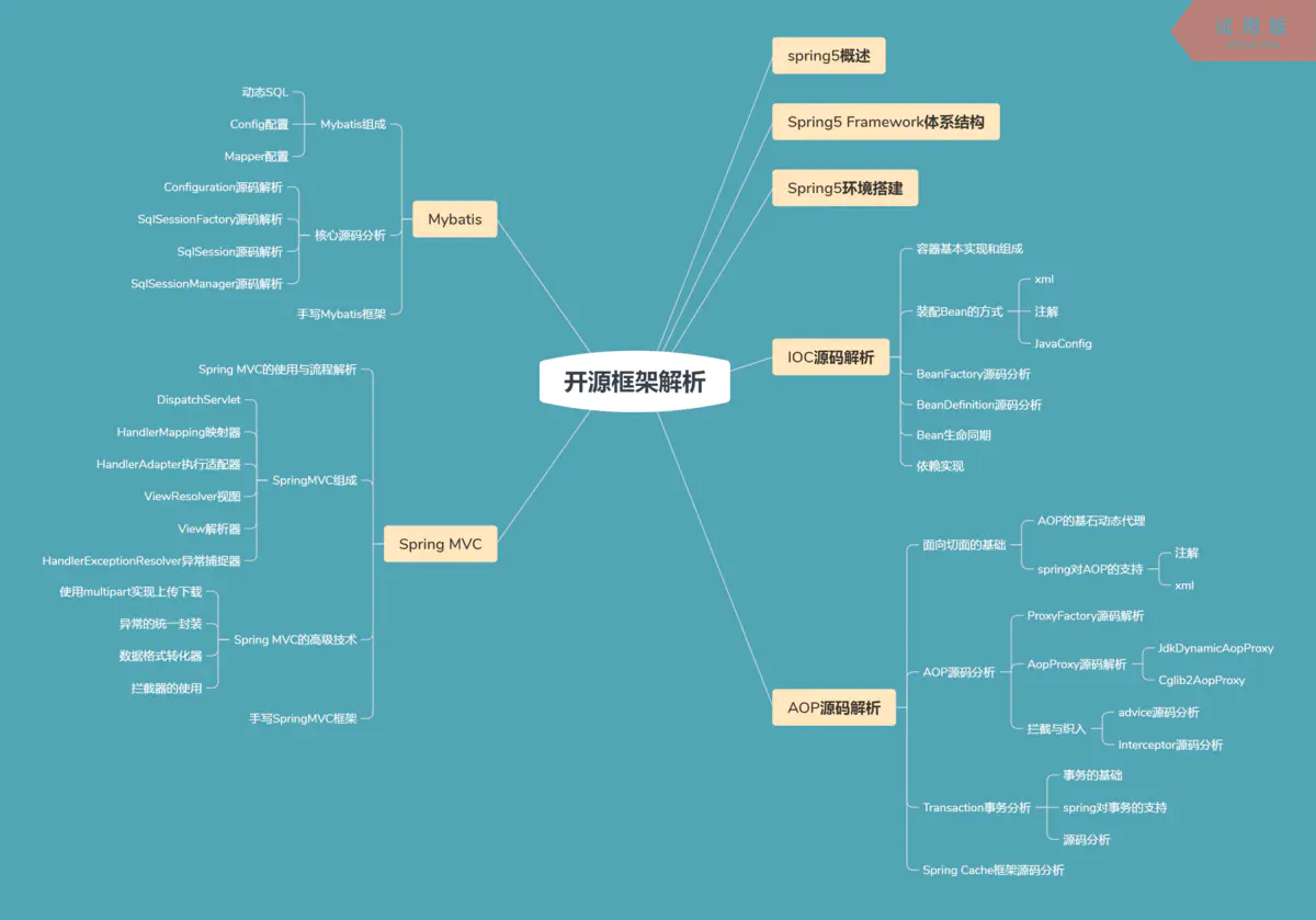 阿里资深技术专家浅析Spring Boot和Apache Kafka结合实现错误处理，消息转换和事务支持？