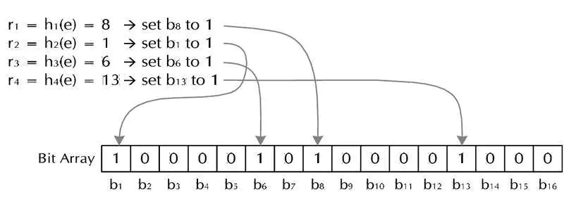 Hdoop Partitioner与自定义Partitioner