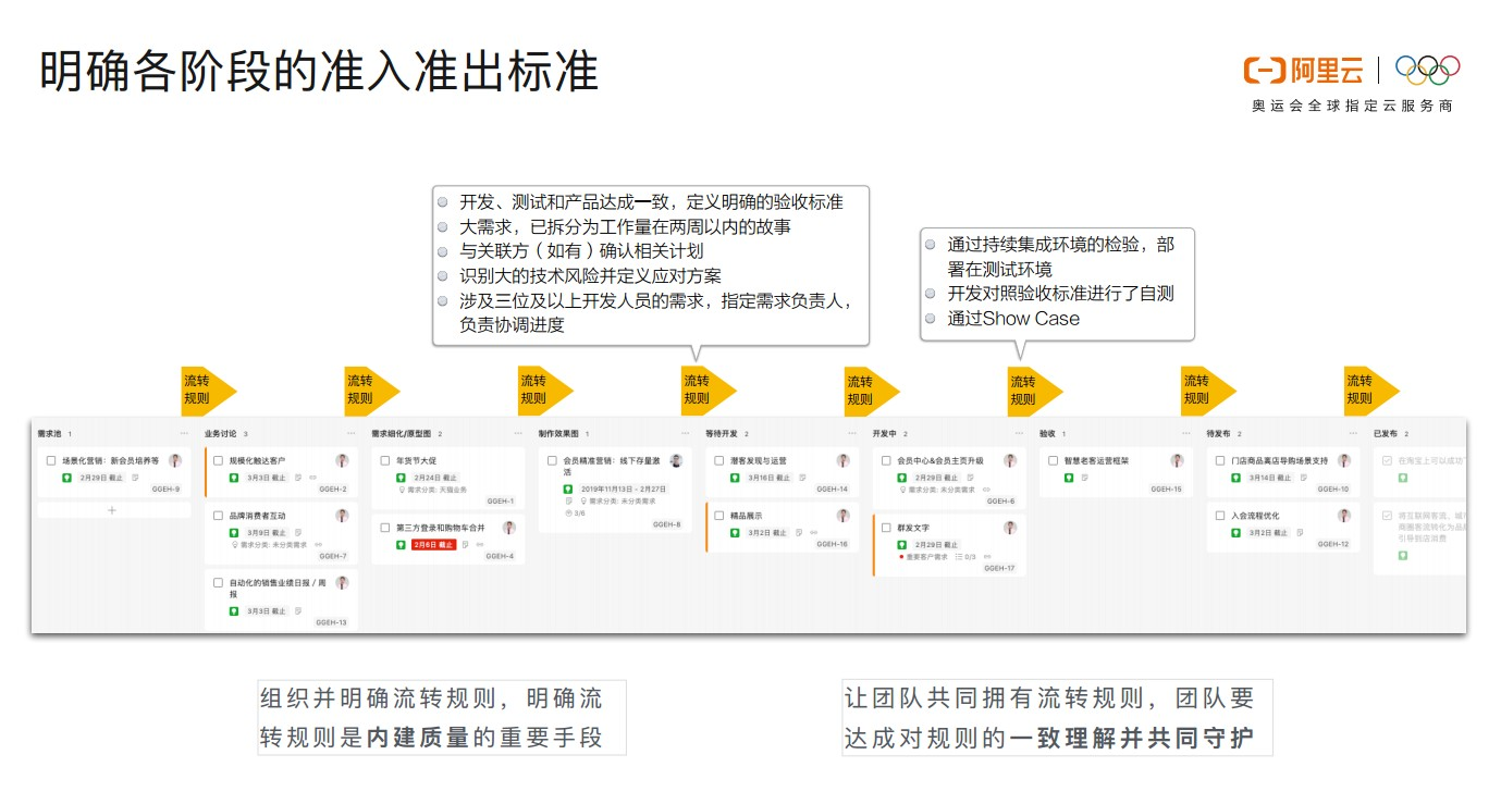 业务驱动的精益敏捷实施实践