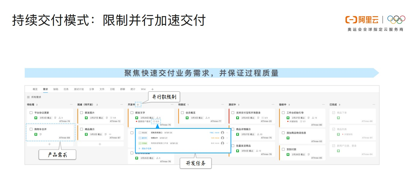业务驱动的精益敏捷实施实践