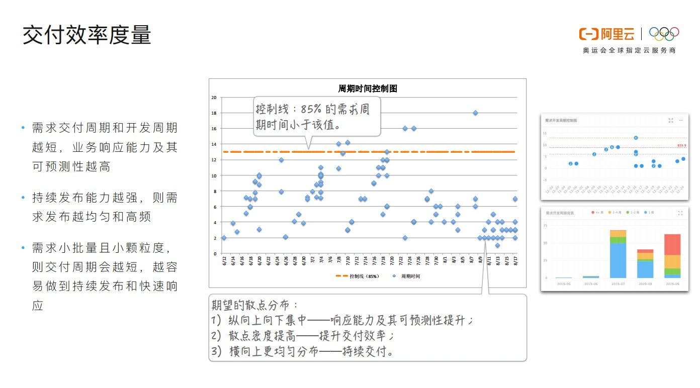 业务驱动的精益敏捷实施实践