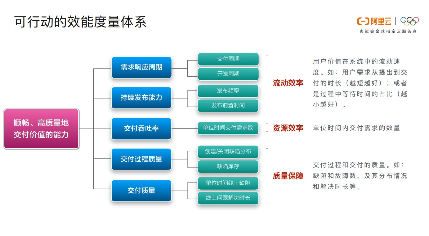 业务驱动的精益敏捷实施实践