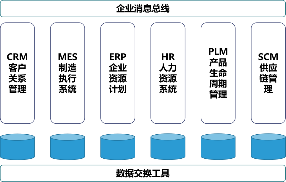 业务中台构建--业务驱动为核心的云原生体系建设思考