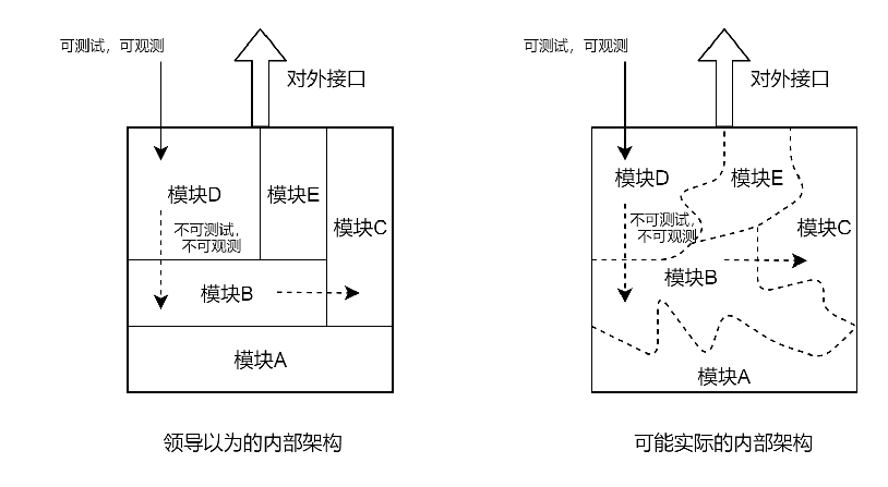 业务中台构建--业务驱动为核心的云原生体系建设思考