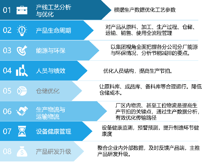 业务中台构建--业务驱动为核心的云原生体系建设思考