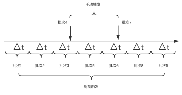 分布式任务调度系统-定时任务的解决方案