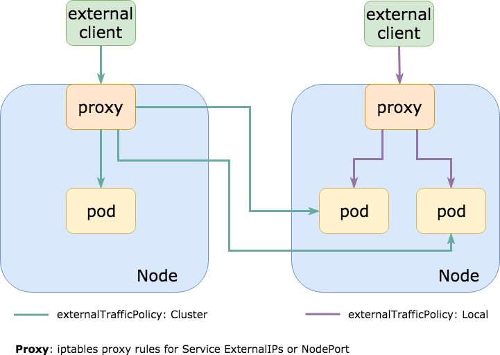 使用Kubernetes最常见的10个错误