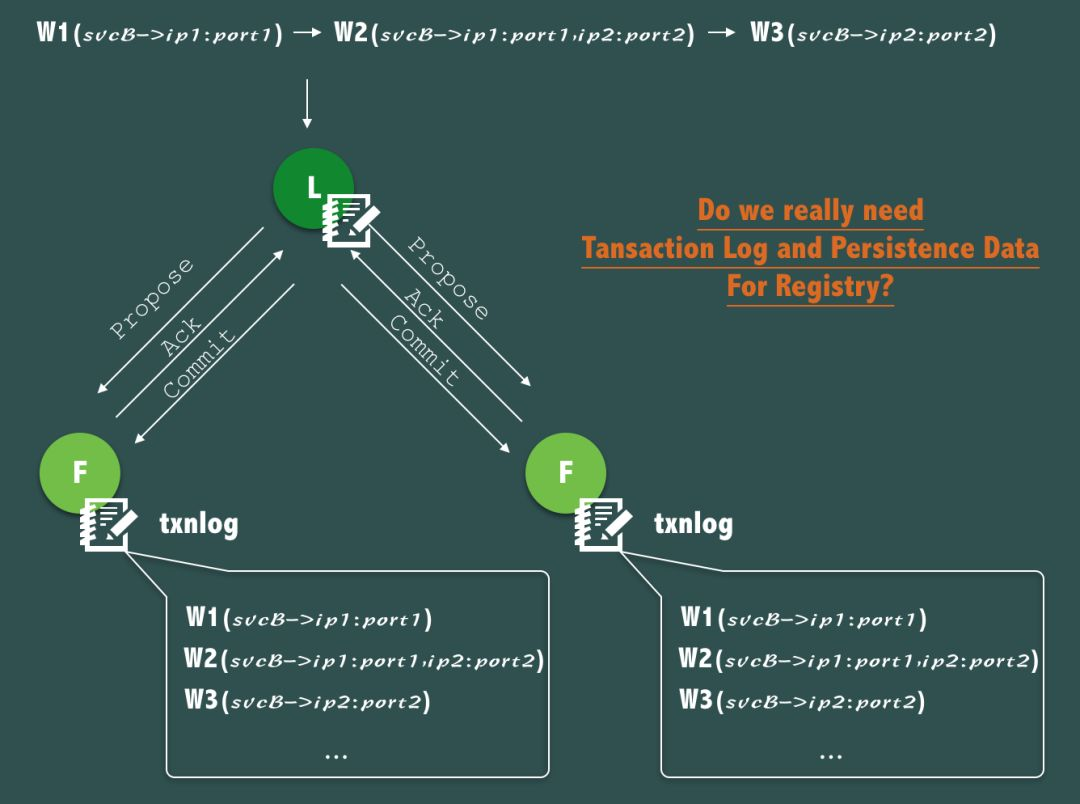 为什么我们要把服务注册发现改为阿里巴巴的Nacos而不用 ZooKeeper？